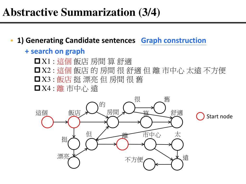 abstractive summarization 3 4 1