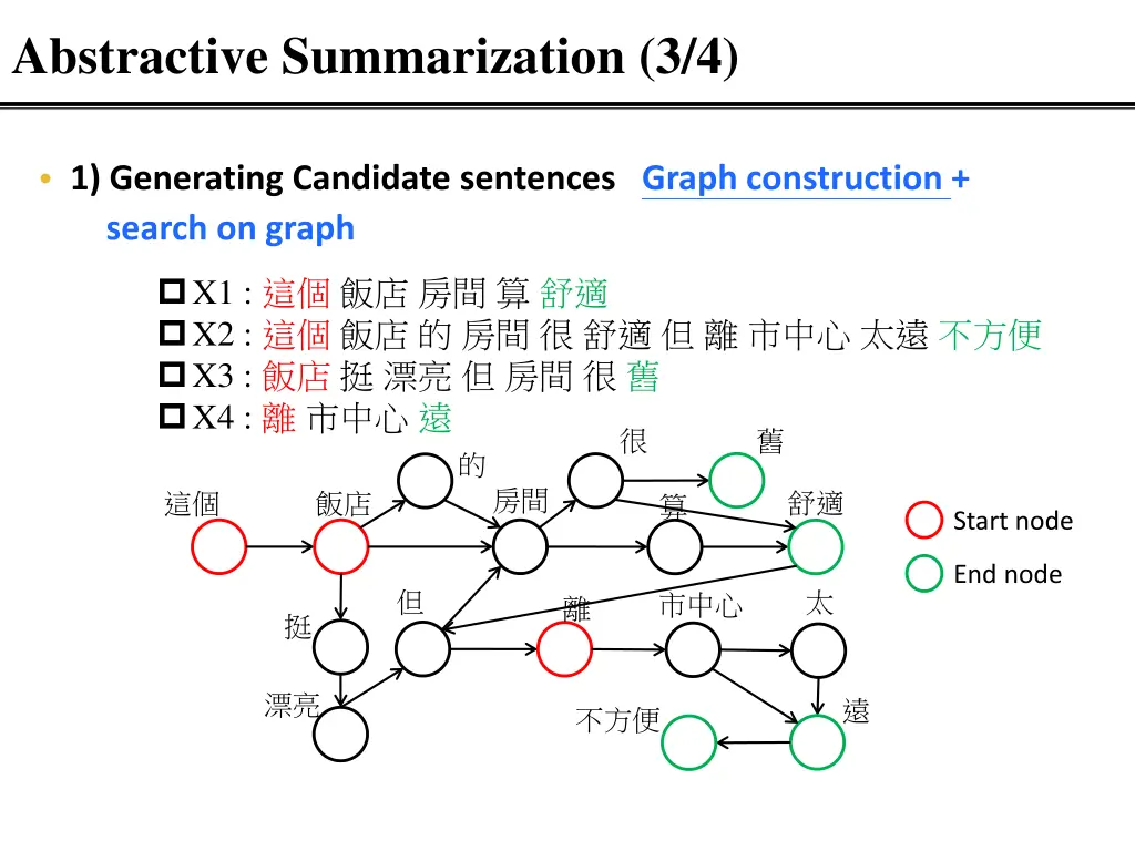 abstractive summarization 3 4 2