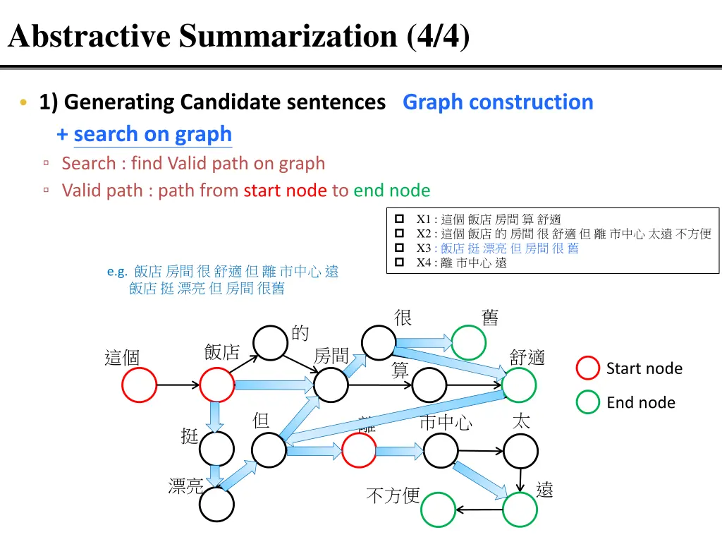abstractive summarization 4 4 1
