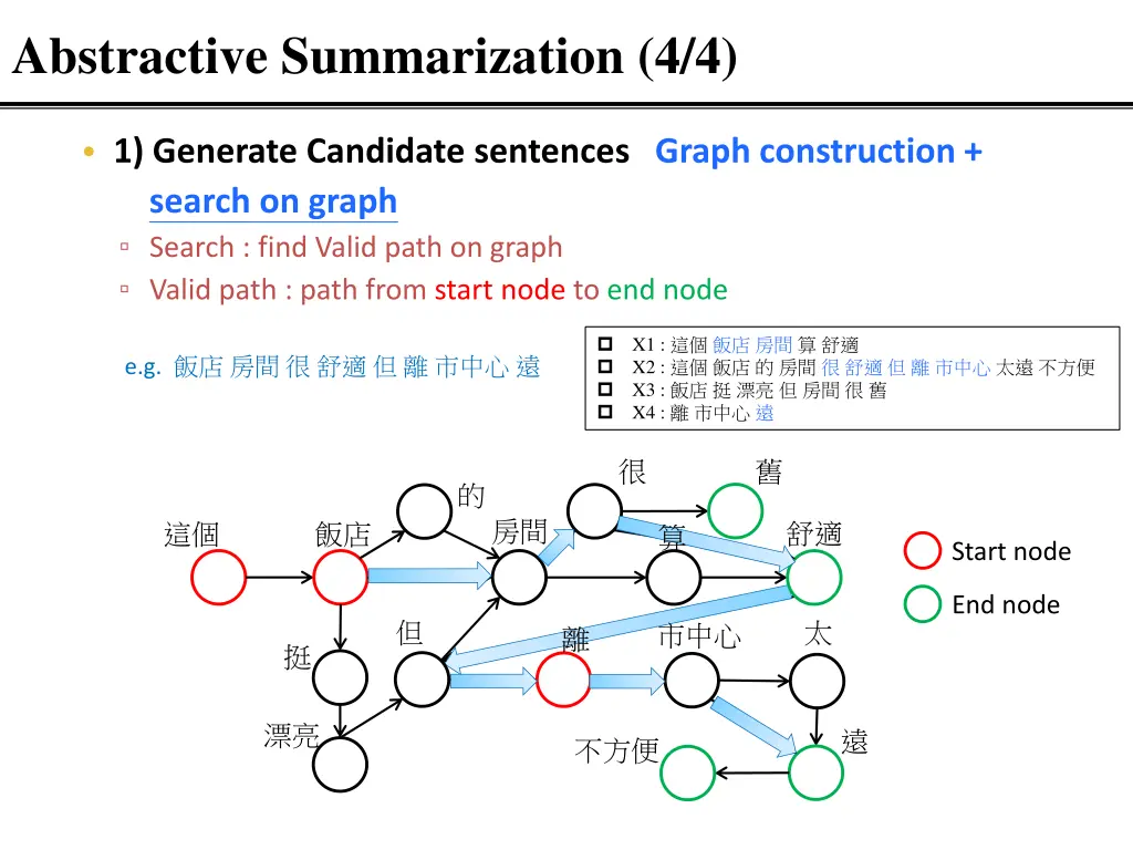 abstractive summarization 4 4