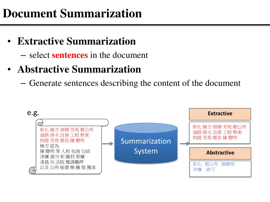 document summarization