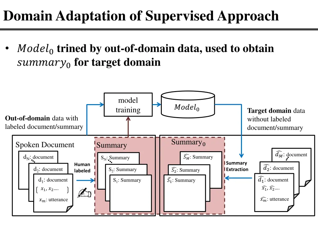 domain adaptation of supervised approach 1