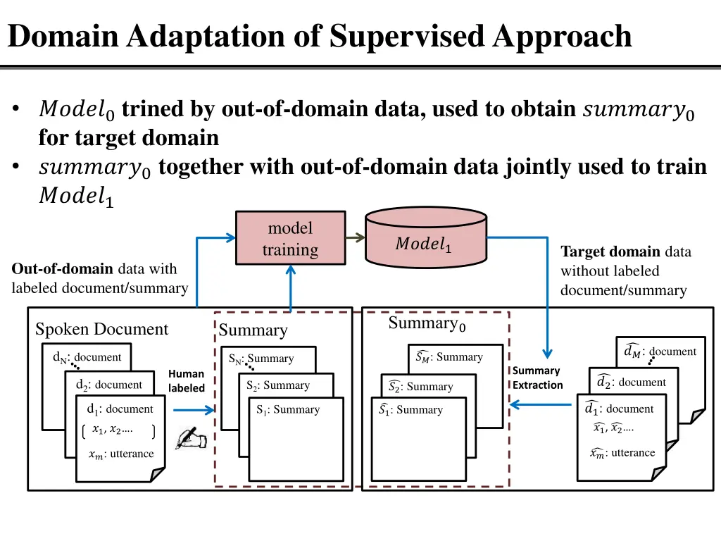 domain adaptation of supervised approach 2