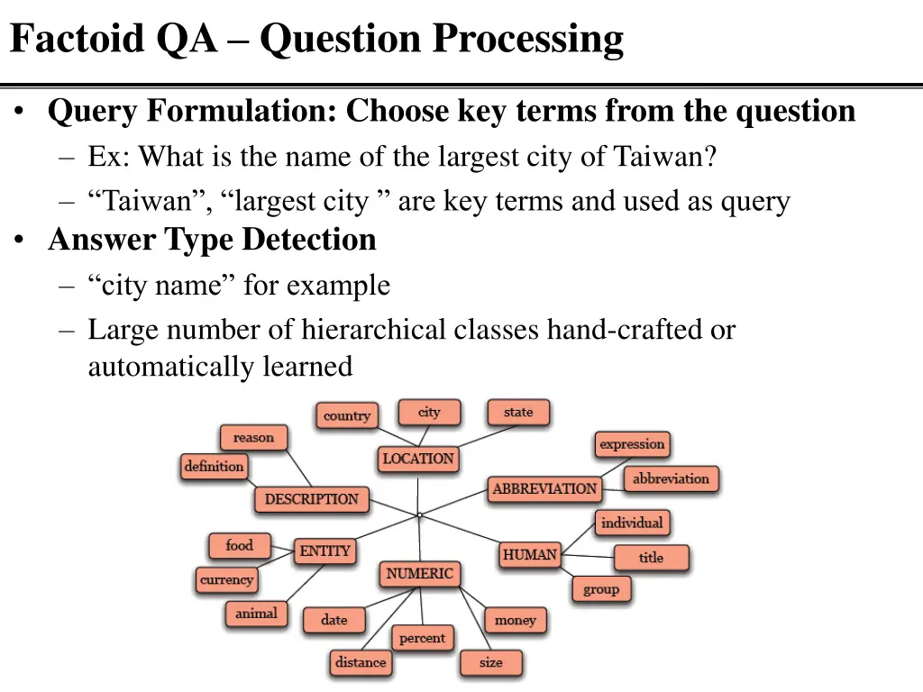 factoid qa question processing