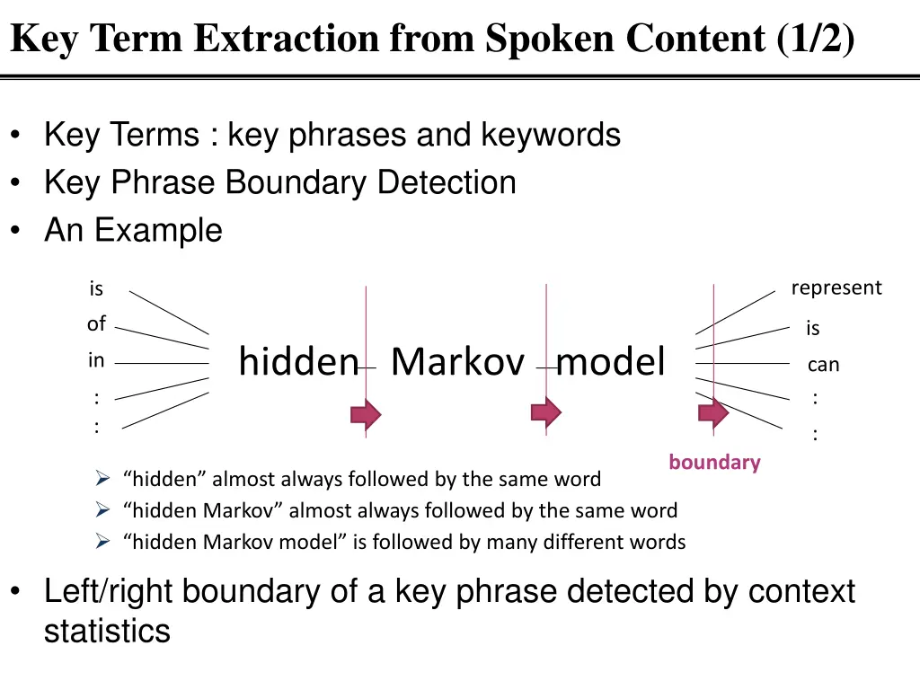 key term extraction from spoken content 1 2