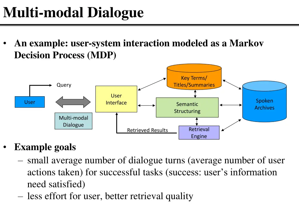 multi modal dialogue