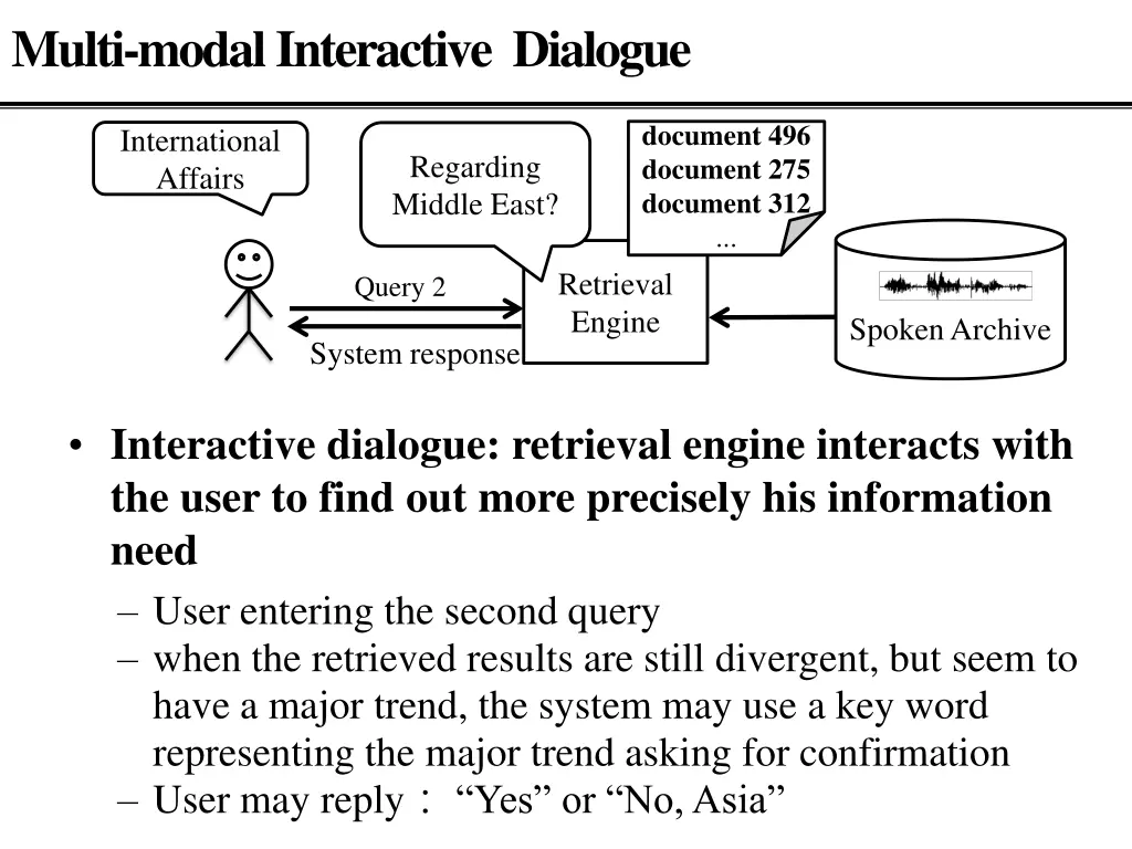 multi modal interactive dialogue 1