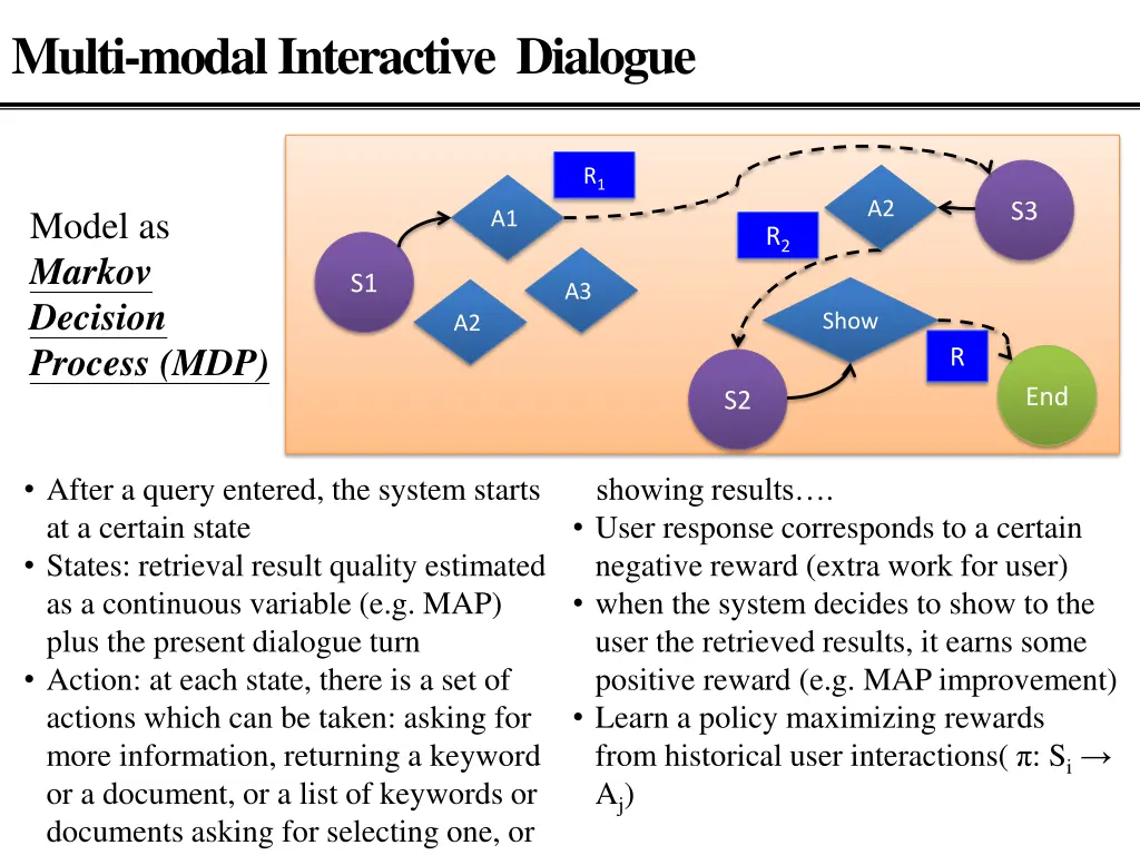multi modal interactive dialogue 2