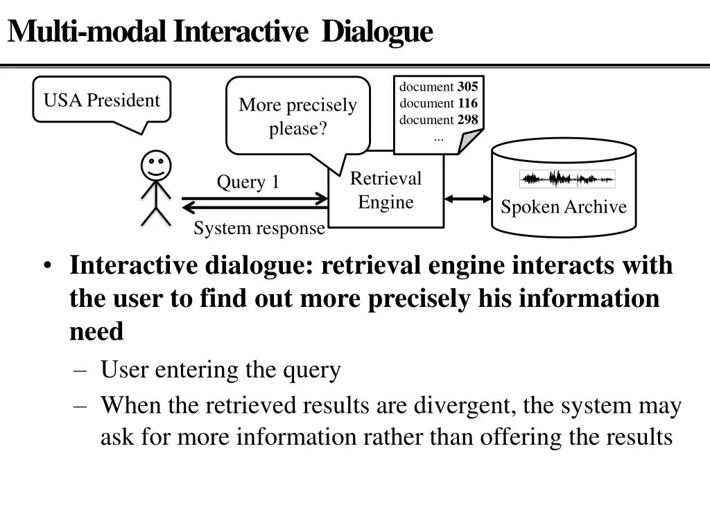 multi modal interactive dialogue