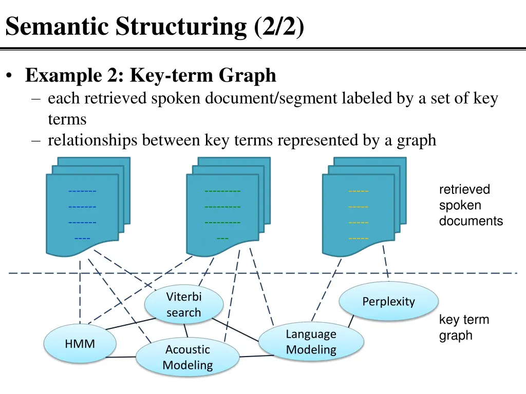 semantic structuring 2 2