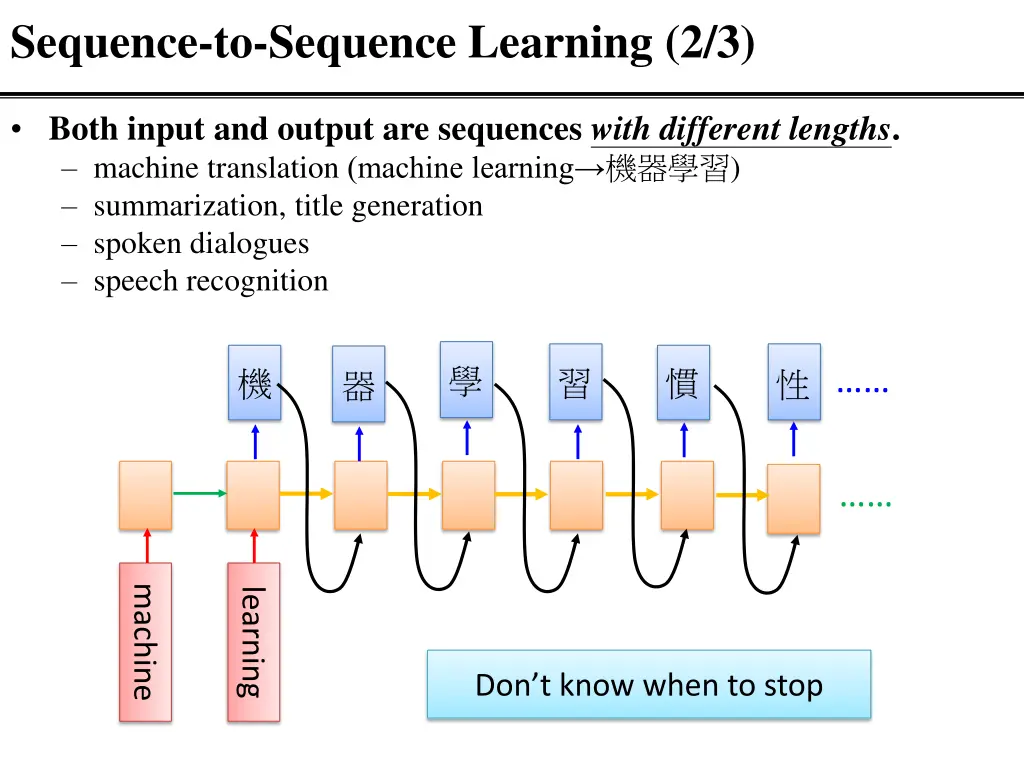 sequence to sequence learning 2 3