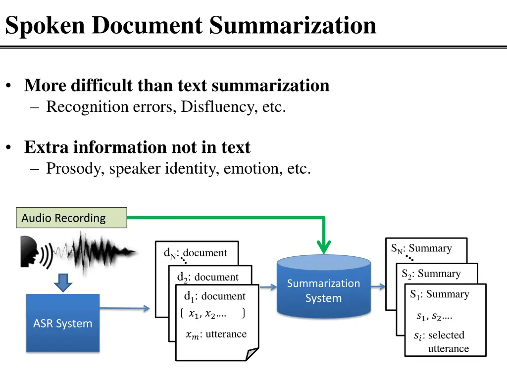 spoken document summarization 1