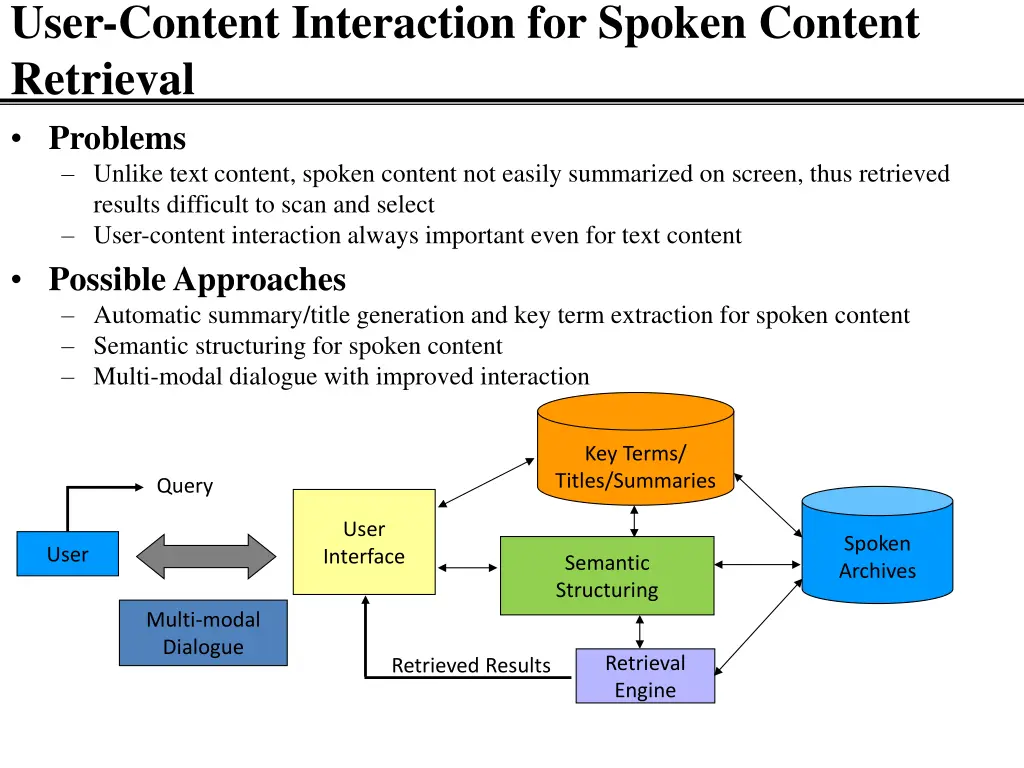 user content interaction for spoken content