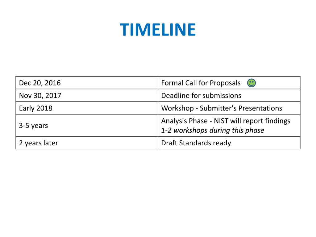 timeline