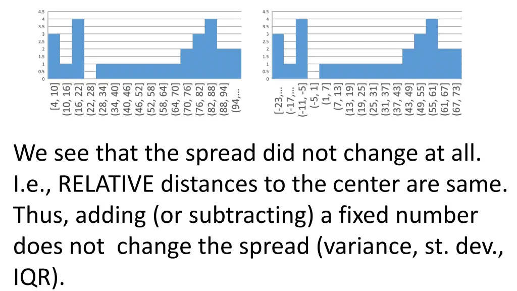 we see that the spread did not change