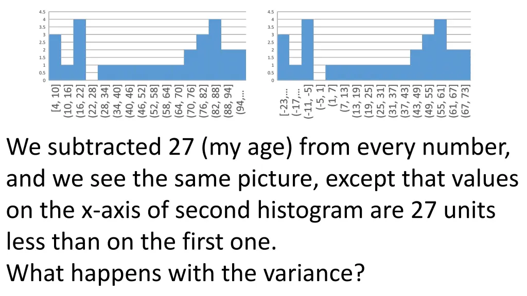 we subtracted 27 my age from every number
