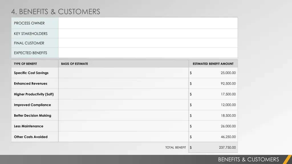 4 benefits customers