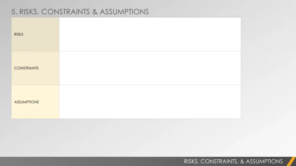 5 risks constraints assumptions