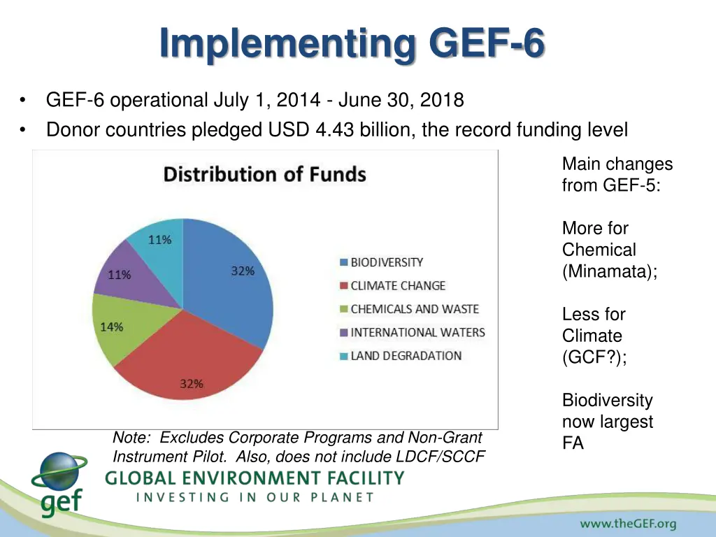 implementing gef 6