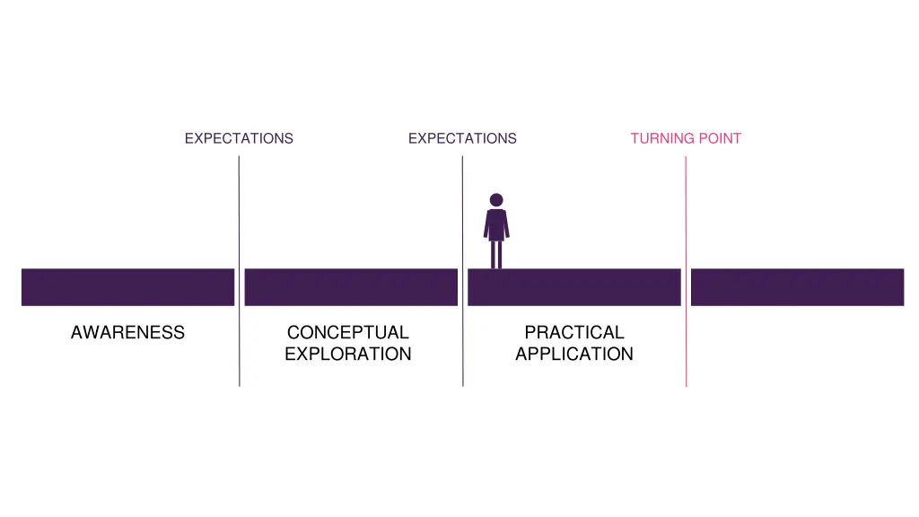 expectations 2
