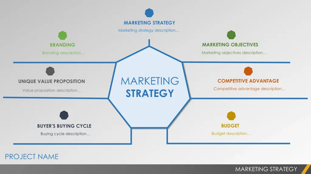 marketing strategy