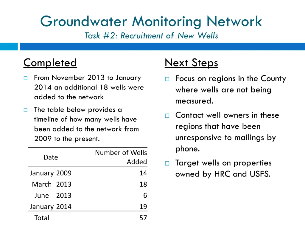 groundwater monitoring network task 2 recruitment