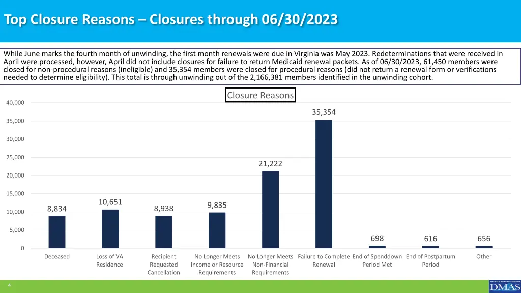 top closure reasons closures through 06 30 2023