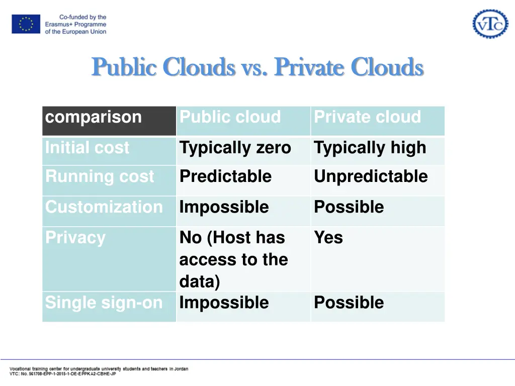 public clouds public clouds vs