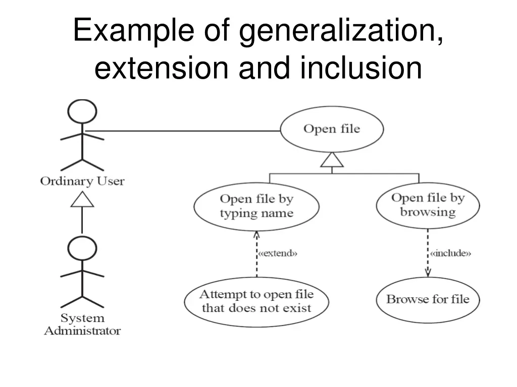example of generalization extension and inclusion