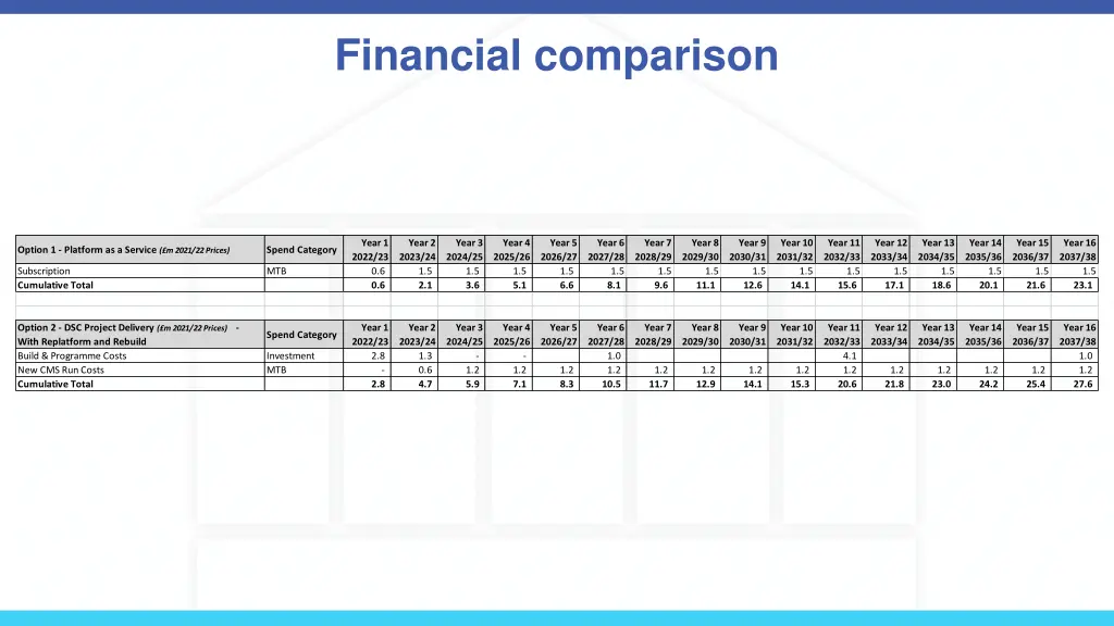 financial comparison