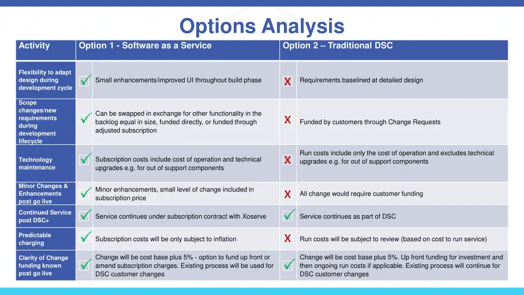 options analysis