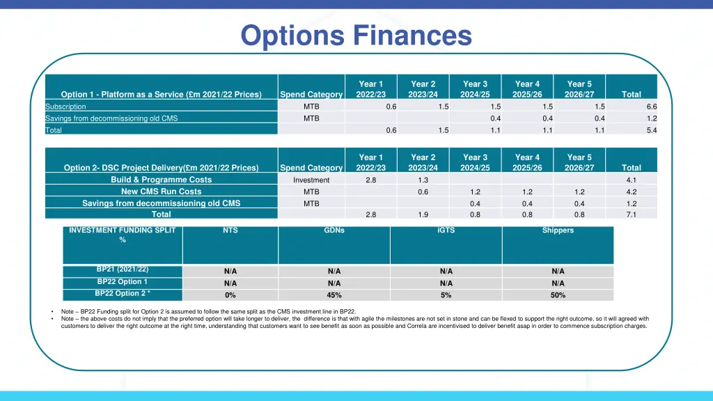 options finances