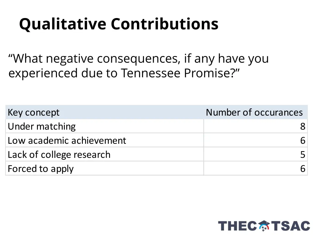 qualitative contributions 1
