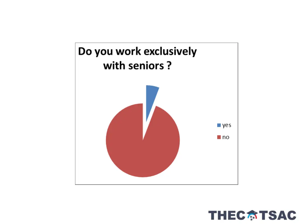 slide29