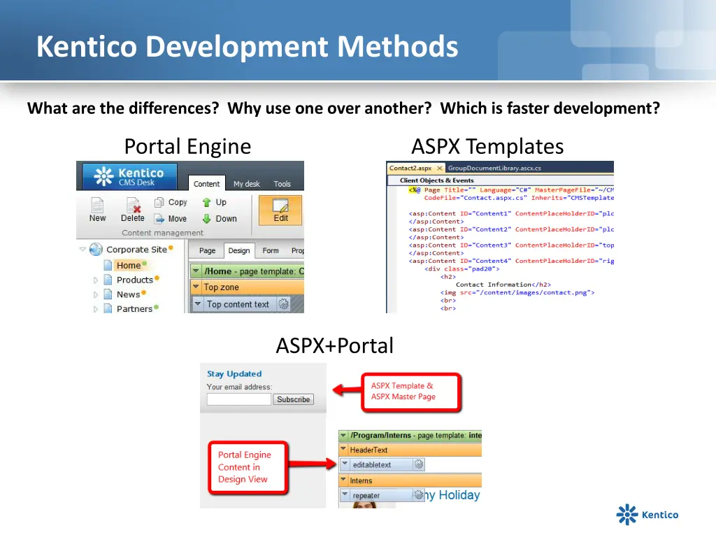 kentico development methods