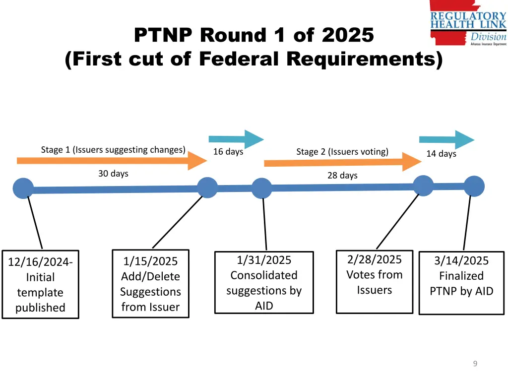 ptnp round 1 of 2025 first cut of federal