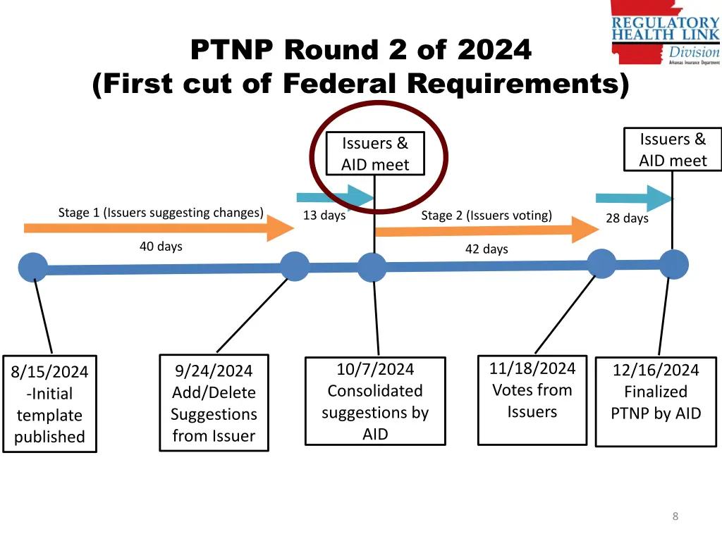 ptnp round 2 of 2024 first cut of federal