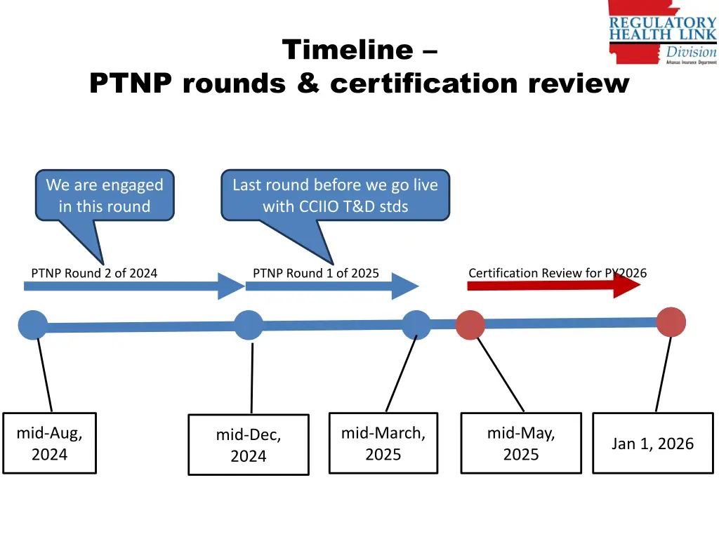 timeline