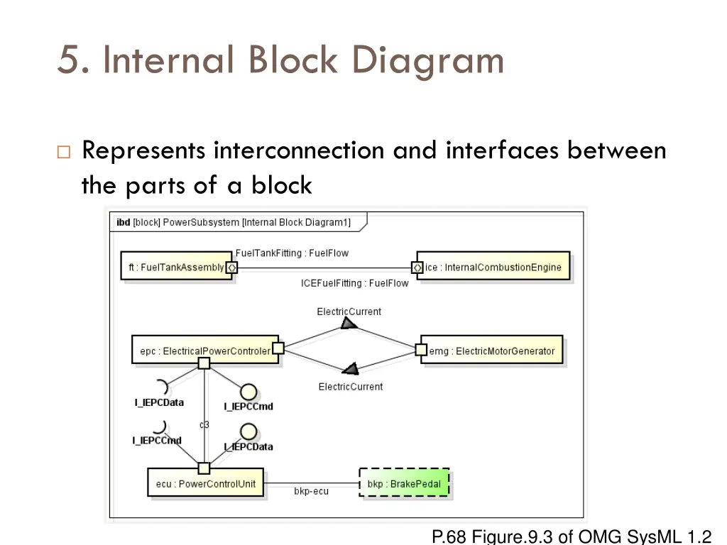 5 internal block diagram