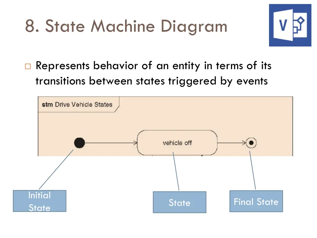8 state machine diagram