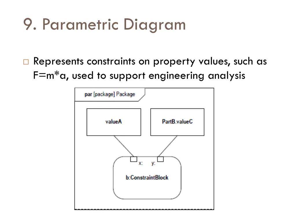 9 parametric diagram
