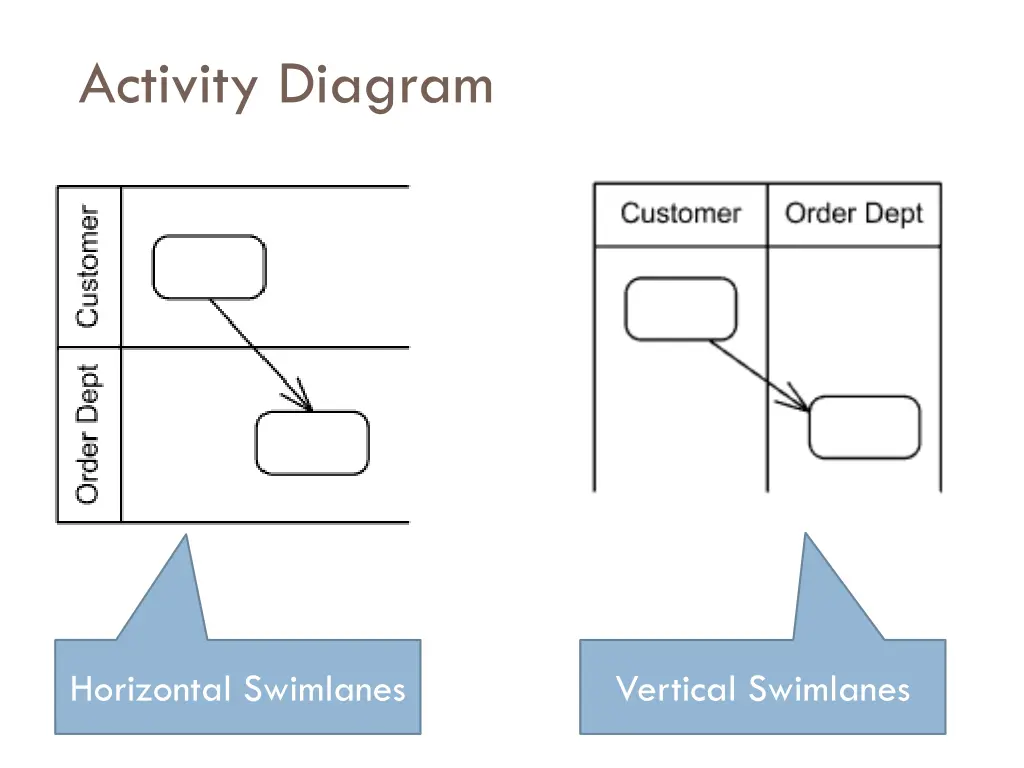 activity diagram 2