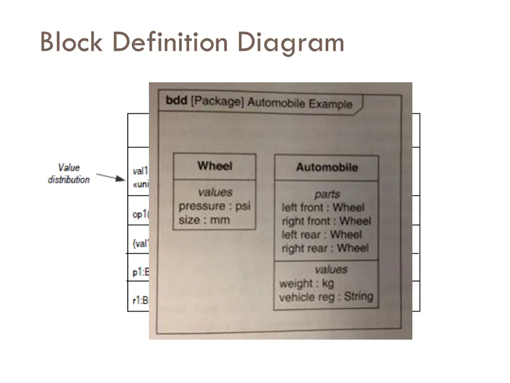 block definition diagram