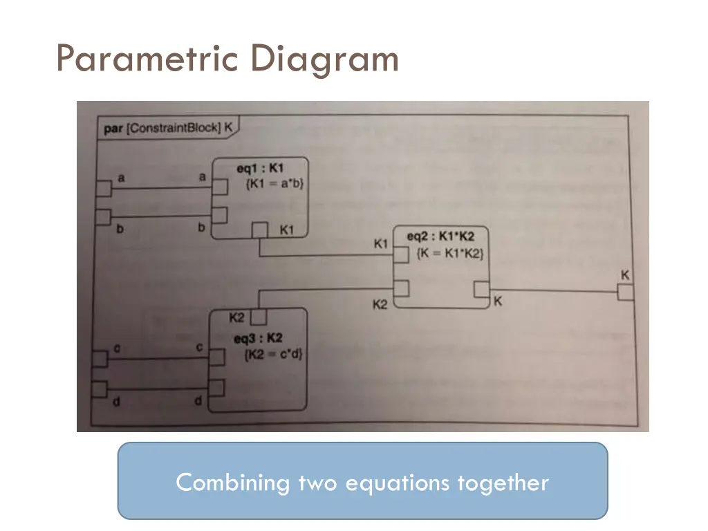 parametric diagram 1