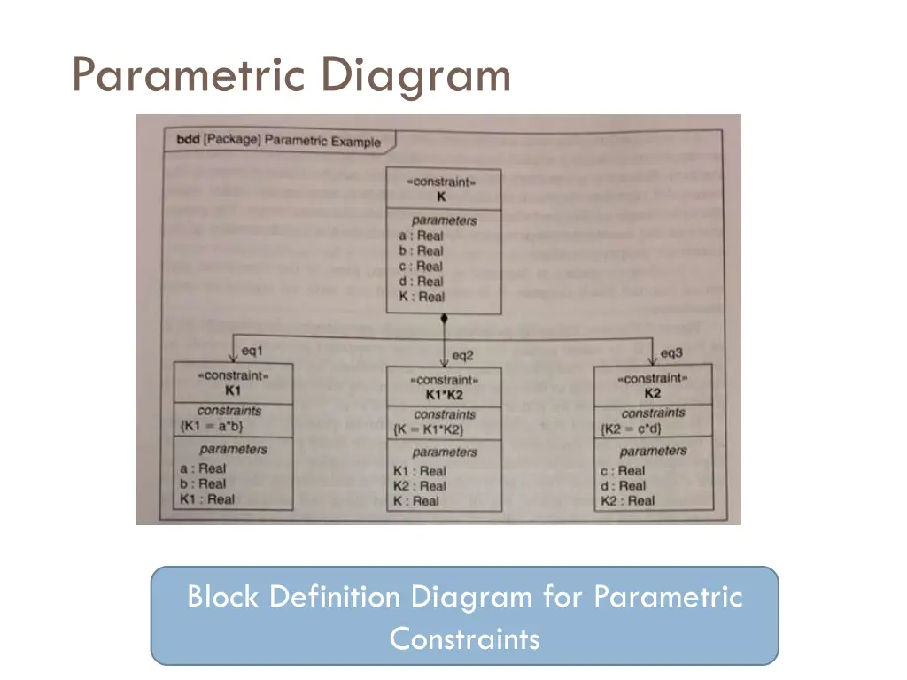 parametric diagram