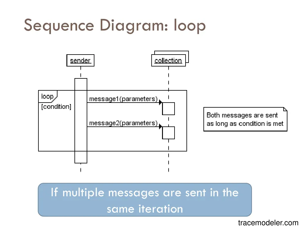 sequence diagram loop