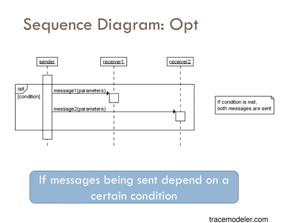 sequence diagram opt