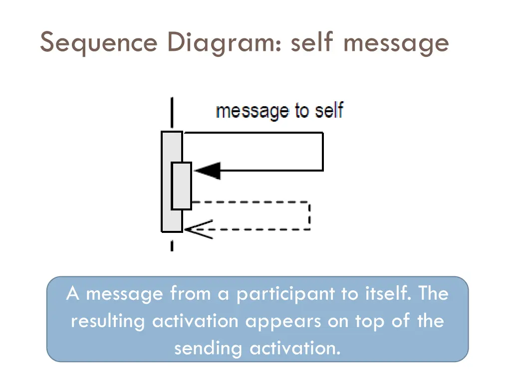 sequence diagram self message