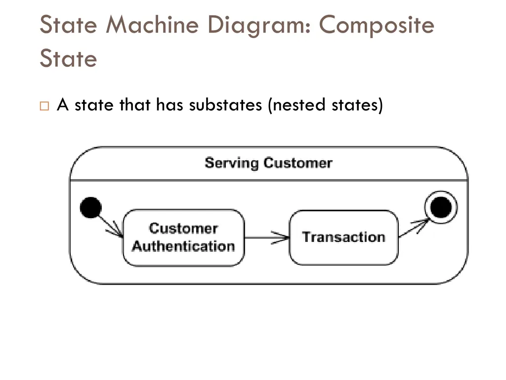state machine diagram composite state