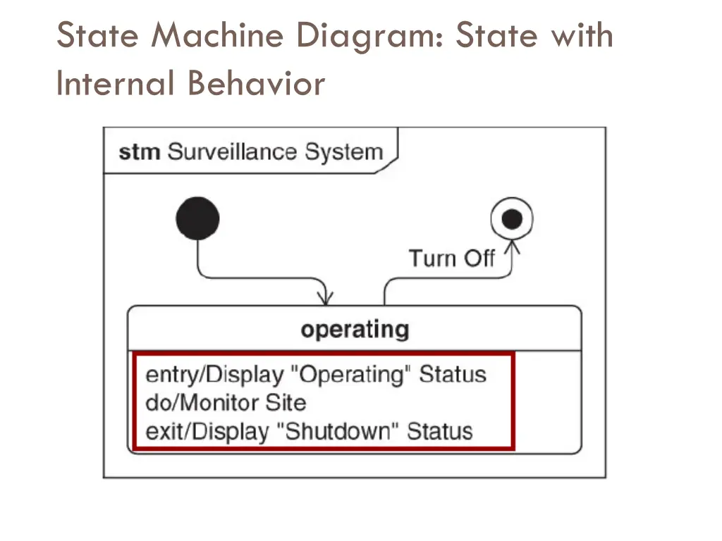 state machine diagram state with internal behavior 2
